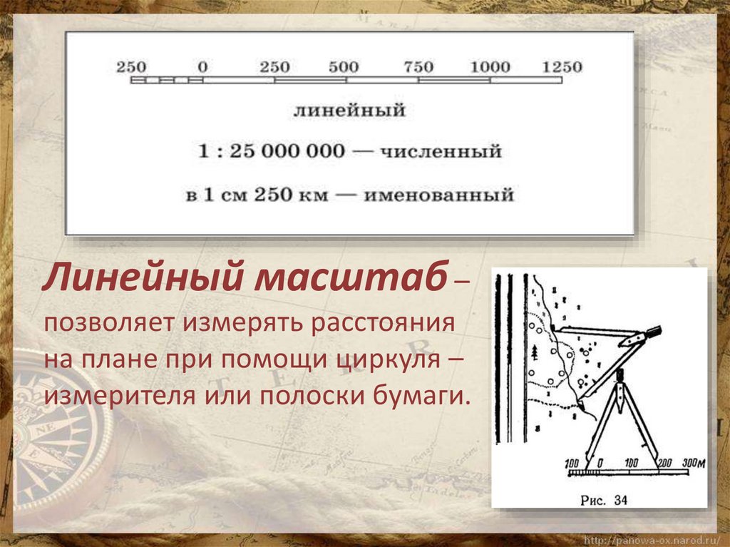 Масштаб плана 5 класс. Линейный масштаб на плане. Что такое линейный масштаб в географии. Линейный масштаб и циркуль-измеритель. Линейный масштаб это 5 класс.