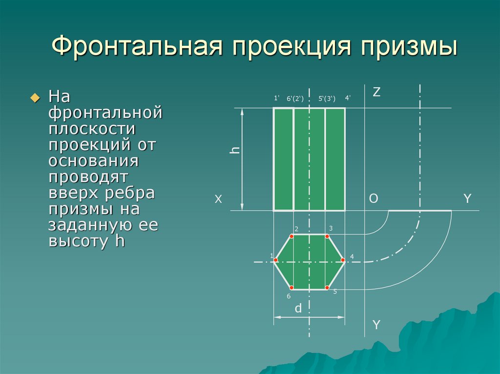 Фронтально проецирующее положение