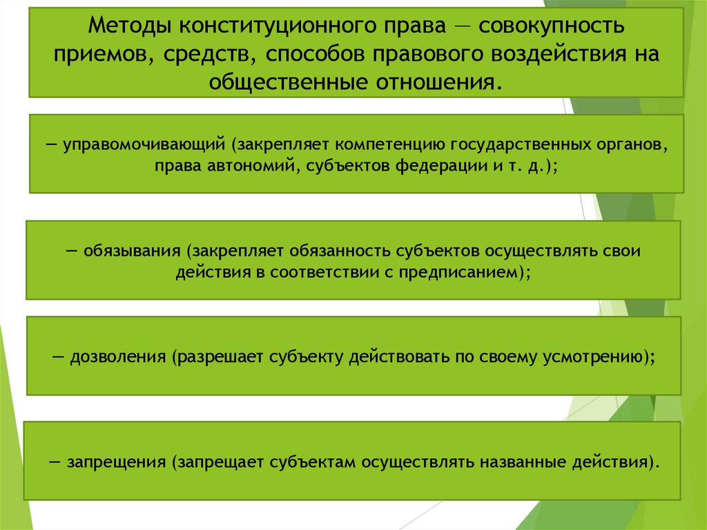 Конституционное право зарубежных стран презентация