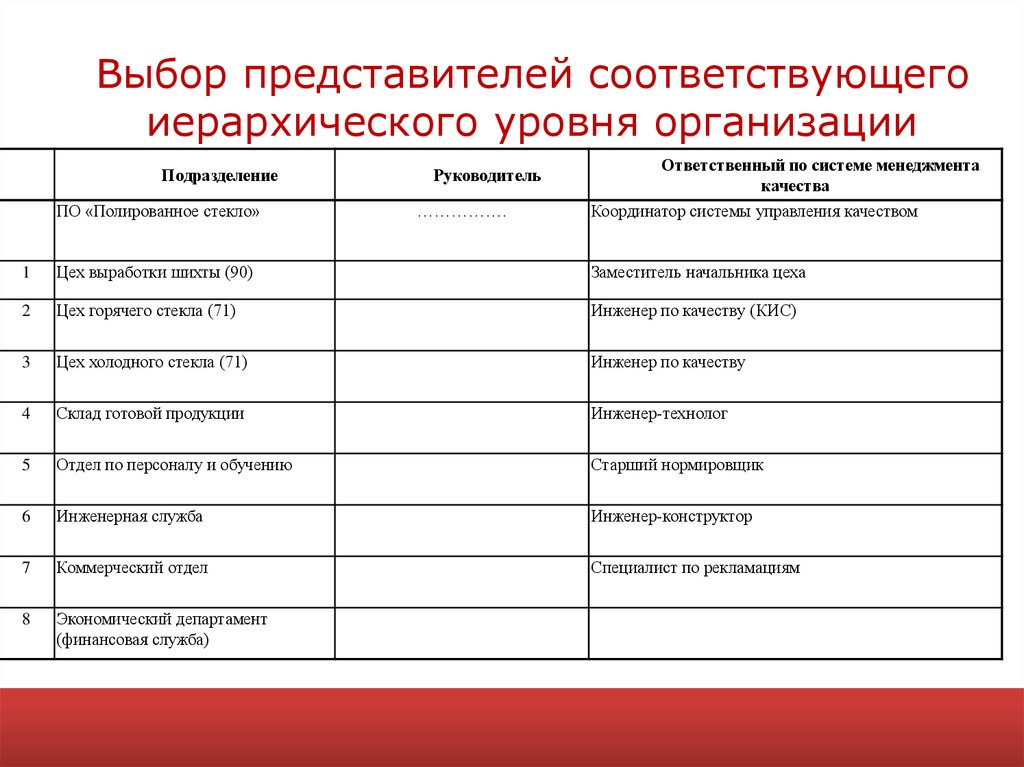 Выберите представителя