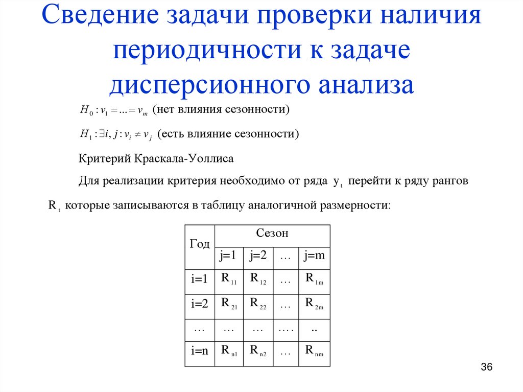 Предварительные исследования задачи