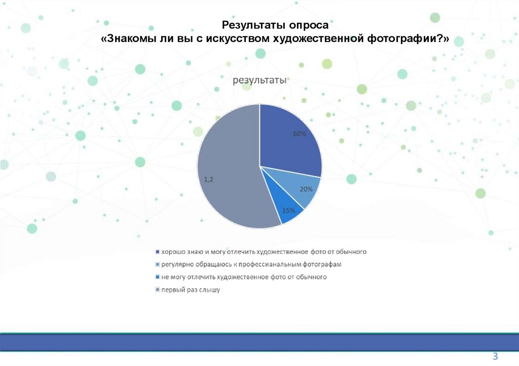 Должность куратор проекта