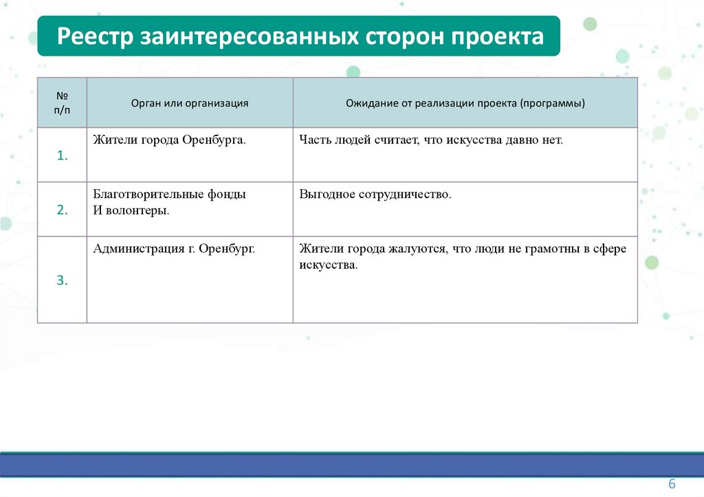 Должность куратор проекта