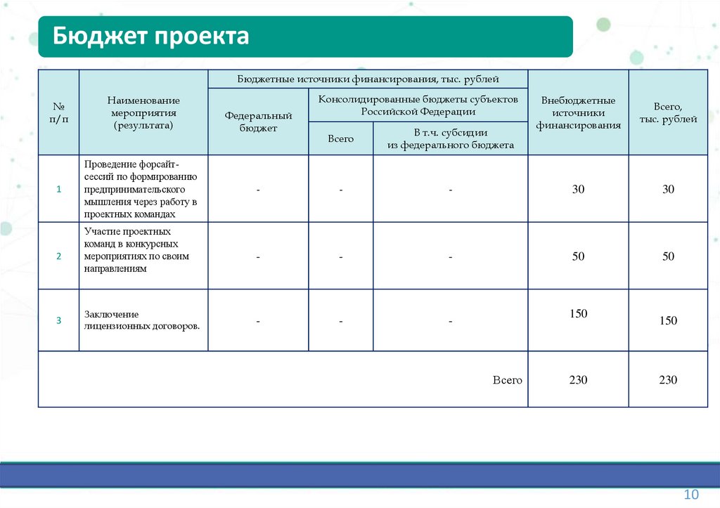 Должность куратор проекта