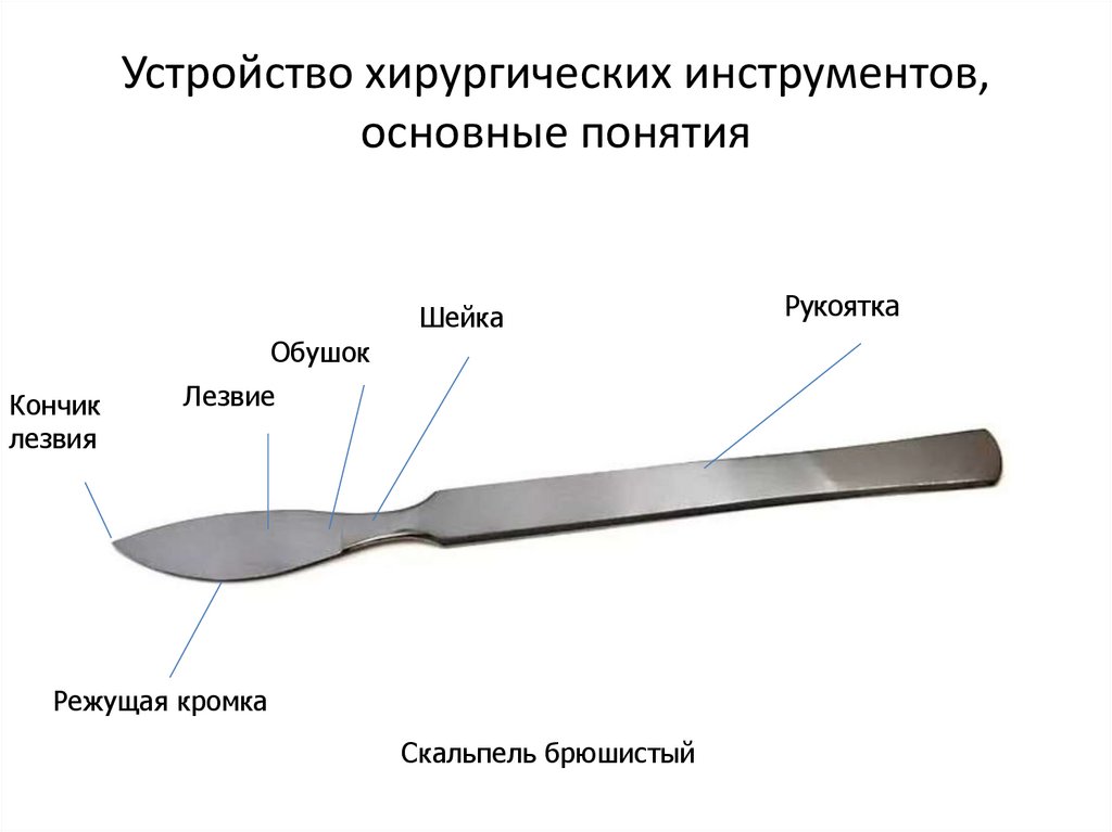 Инструменты для разъединения тканей