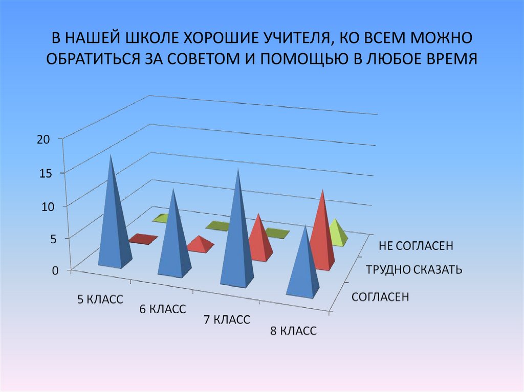 Изучения удовлетворенности учащихся школьной жизнью