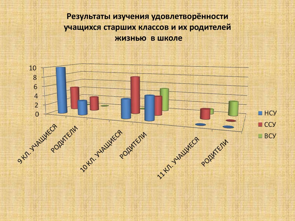 Методика удовлетворенности школьной жизнью. Отчет удовлетворенность обучающихся студентов рекомендации.