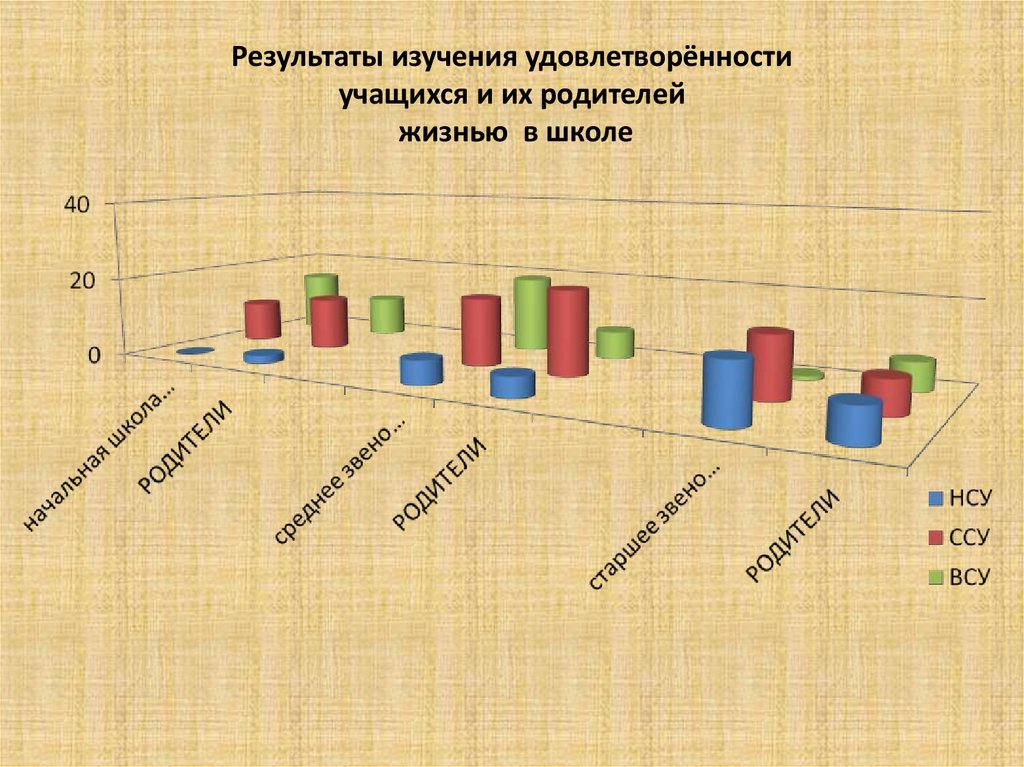 Методика удовлетворенности школьной жизнью. Методика изучения удовлетворенности учащихся школьной жизнью. Методика удовлетворенности структуры баланса. Удовлетворённость школьной жизнью как проявляется. Изучение удовлетворённости родителей работой МБДОУ.