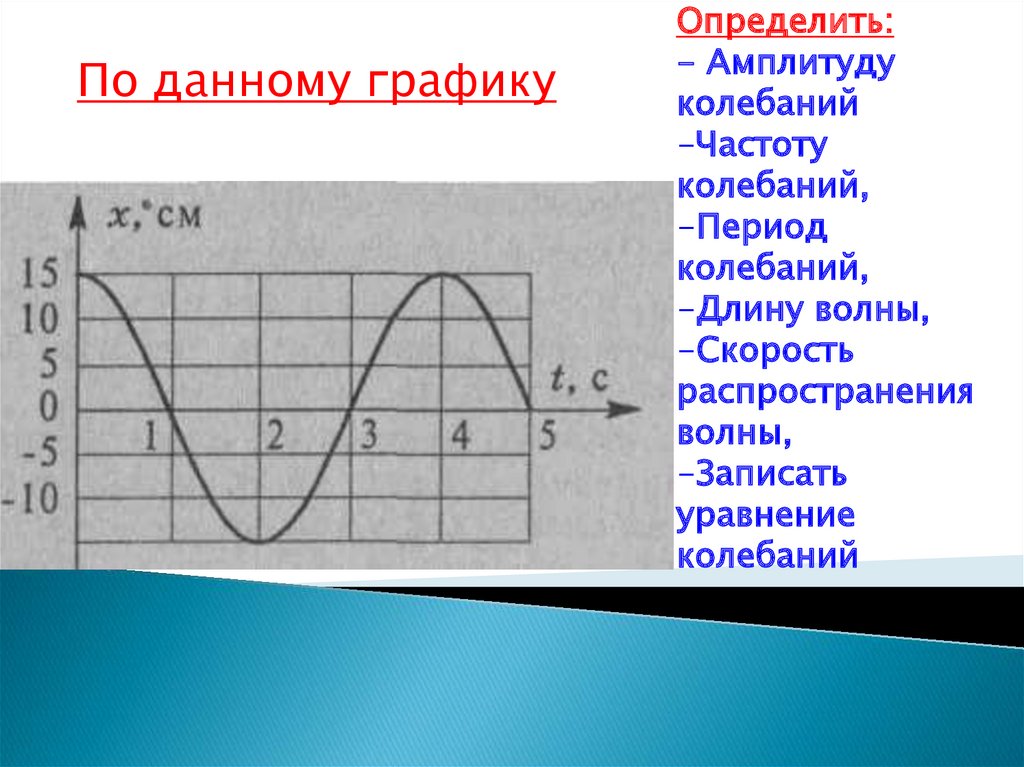 Звуковые волны - online presentation