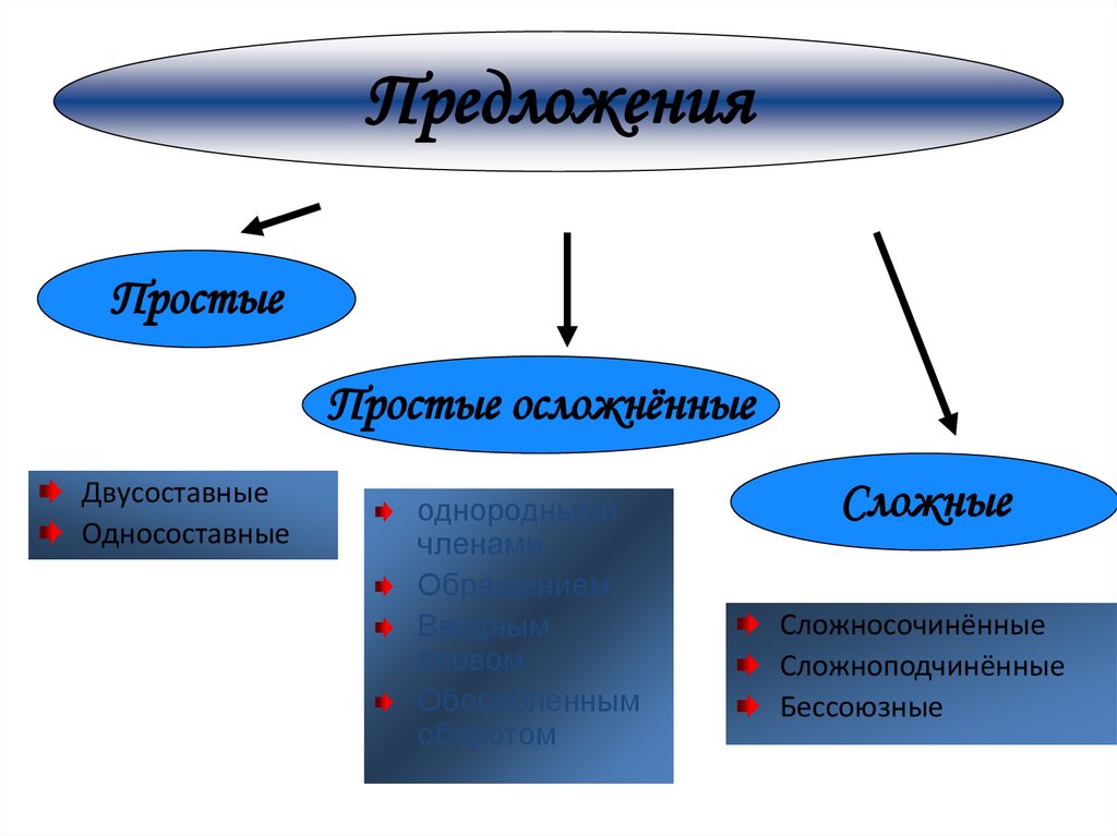 Языковая система это