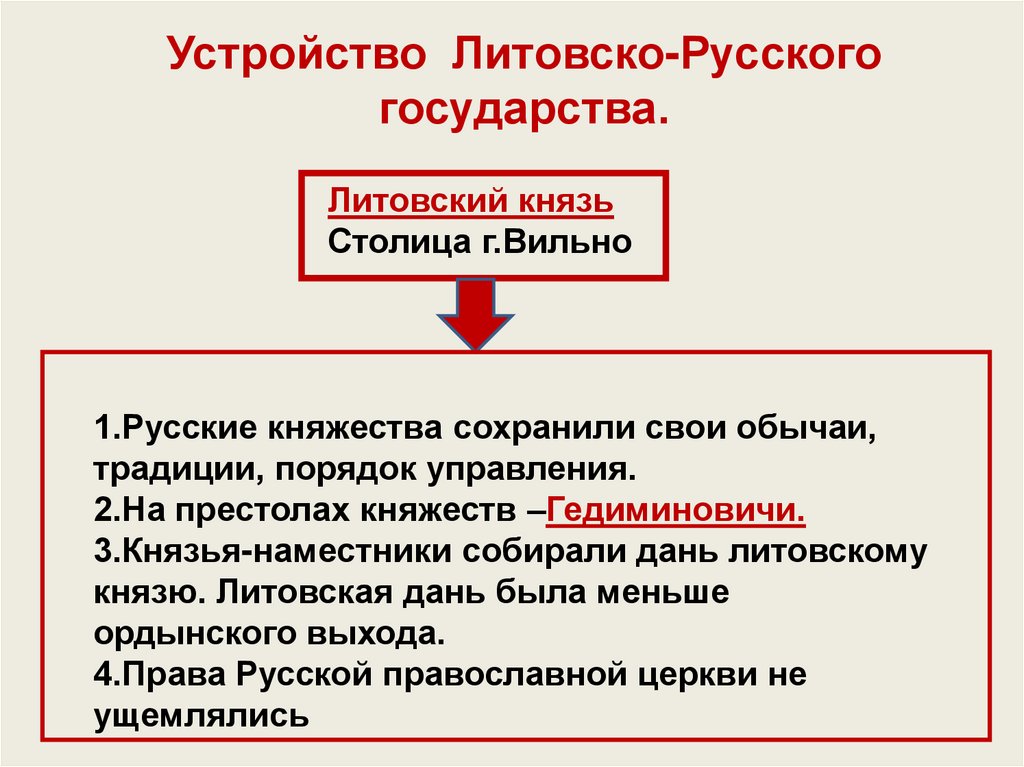 Великое княжество литовское и русские земли презентация 6 класс пчелов