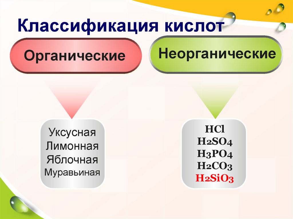 H2 неорганическое соединение. Классификация органических и неорганических оснований. Классификация кислот органические и неорганические. Классификация кислот в химии. Основания органические и неорганические.