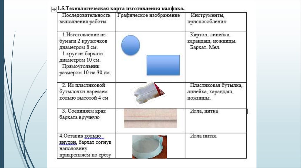 Мастер-класс «Изделия из пластмасс своими руками»