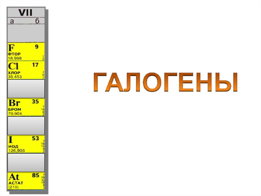 Галогены картинки для презентации