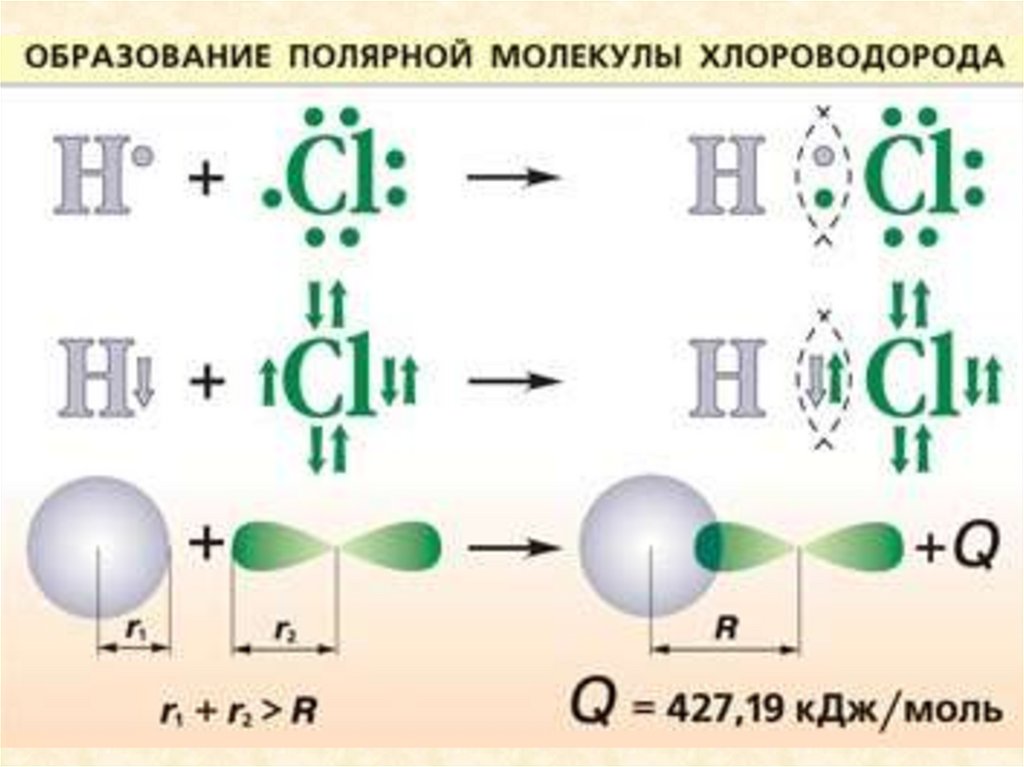 Химическая связь. Характеристика - online presentation