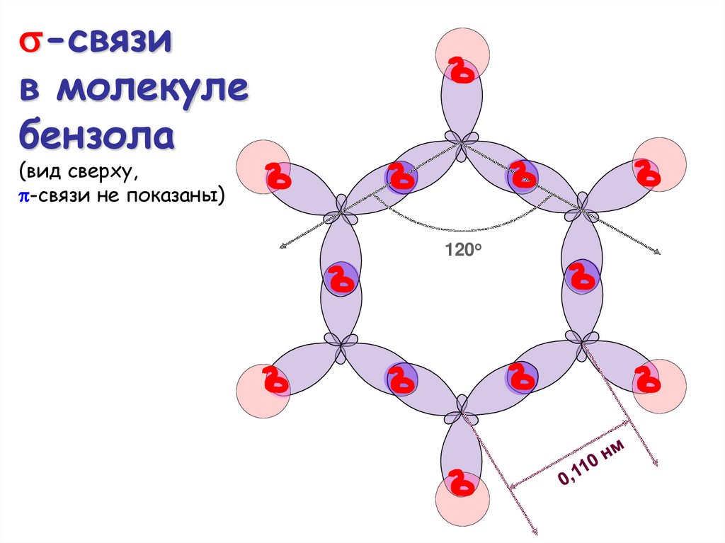 Σ и π связи. Связи в молекулах. Связи в молекуле бензола. Связи в молекуле толуола. Тип связи в молекуле бензола.