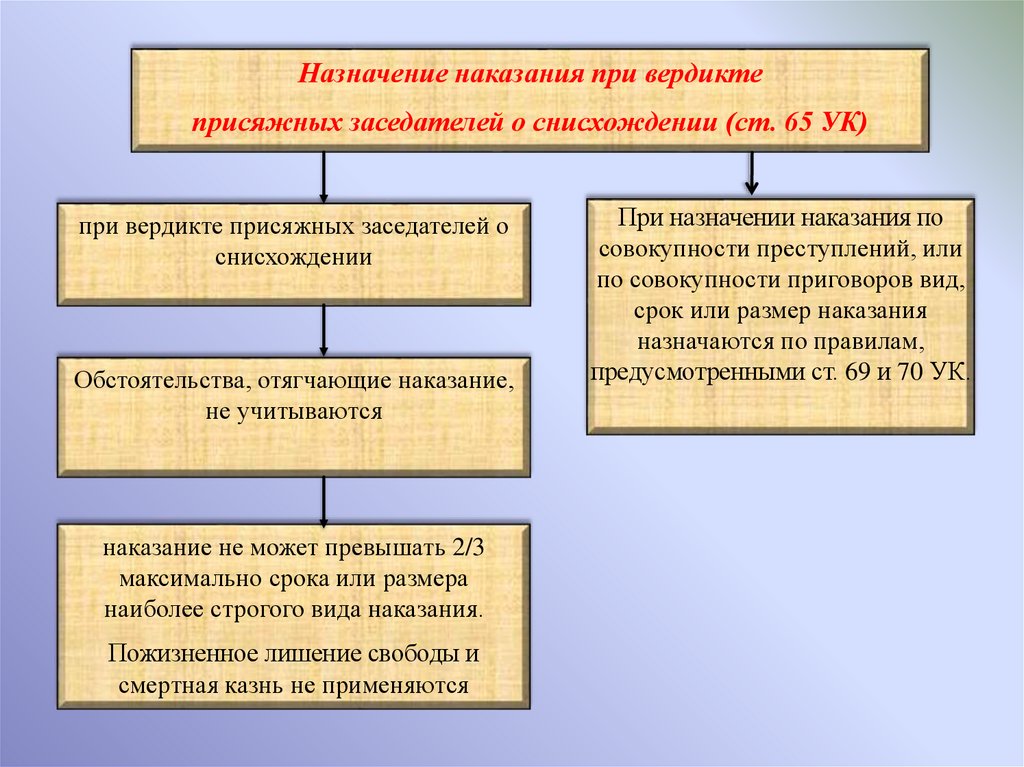 Назначение наказаний судами. Назначение условного наказания. Назначение наказания презентация. Задачи по назначению наказания. Ошибка в назначении наказания.