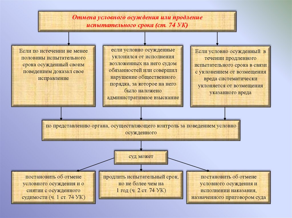 Картинки отмена условного осуждения