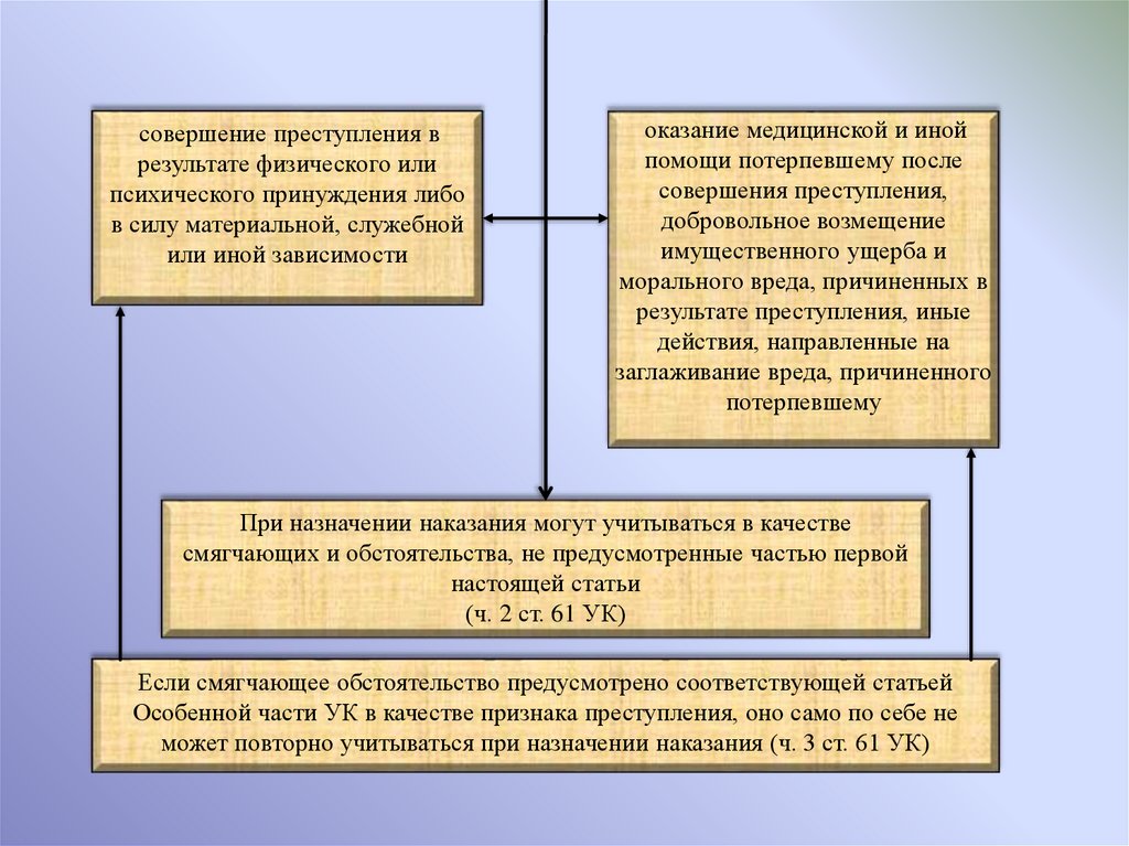 Условное наказание. Что учитывается при назначении наказания. Назначение при условном осуждении дополнительные виды наказания. Назначение наказания это тест.