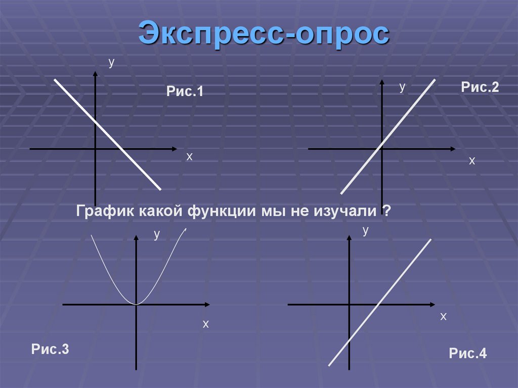 График х и у по какой оси