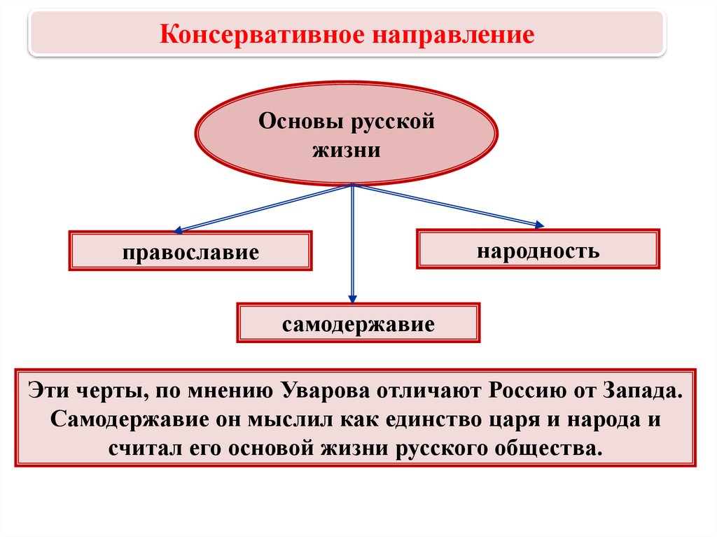 Самодержавие это. Самодержавие это в истории. Термин самодержавие. Определение понятия самодержавие. Самодержавие это кратко.