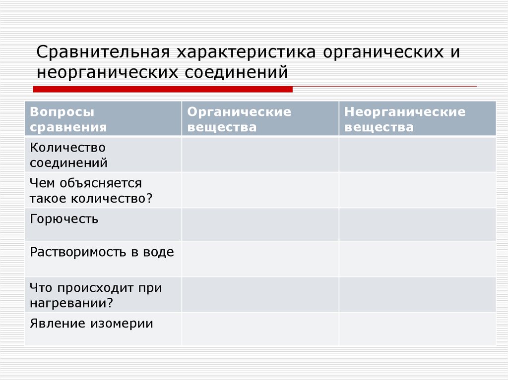 Отличие органических веществ от неорганических химия. Сравнительная характеристика органических и неорганических веществ. Сравнительная характеристика органических соединений. Сравнительная таблица органических и неорганических веществ. Сравнение органических и неорганических соединений.