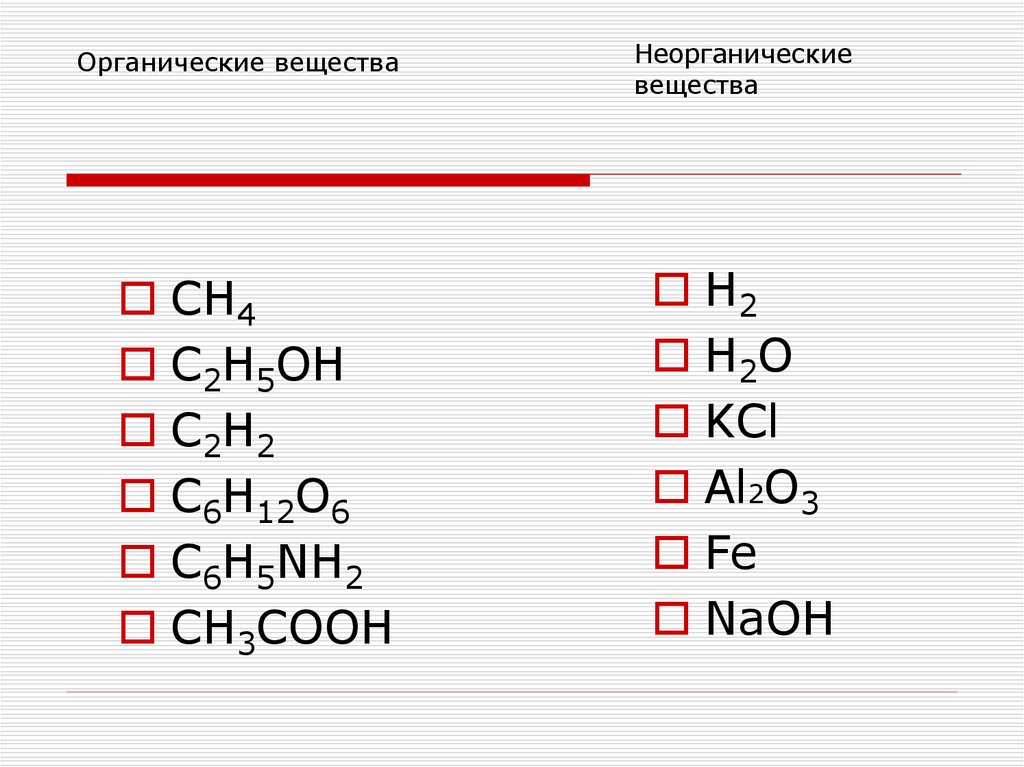 Co химическое соединение. Органические вещества h c. Органические соединения ch4 ch3. Органические вещества o2. C2h2 органическое вещество.