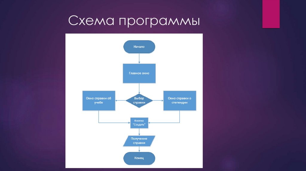 Разработка программного модуля для автоматизации выдачи справок студентам - презентация онлайн