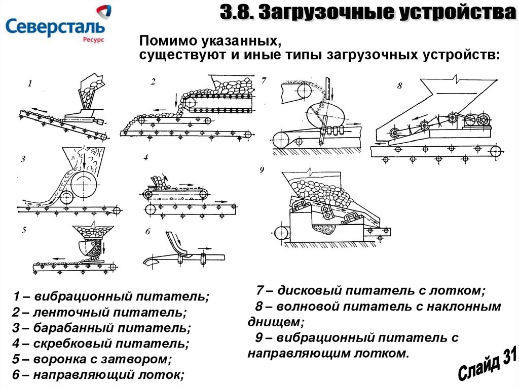 Машинист конвейера учебный план