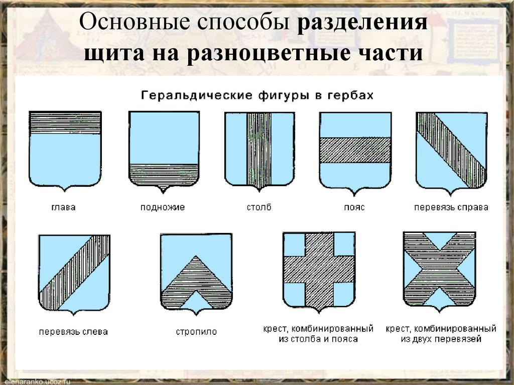 Герб составить предложение. Деление щита. Форма внутреннего разделения щита 2а.