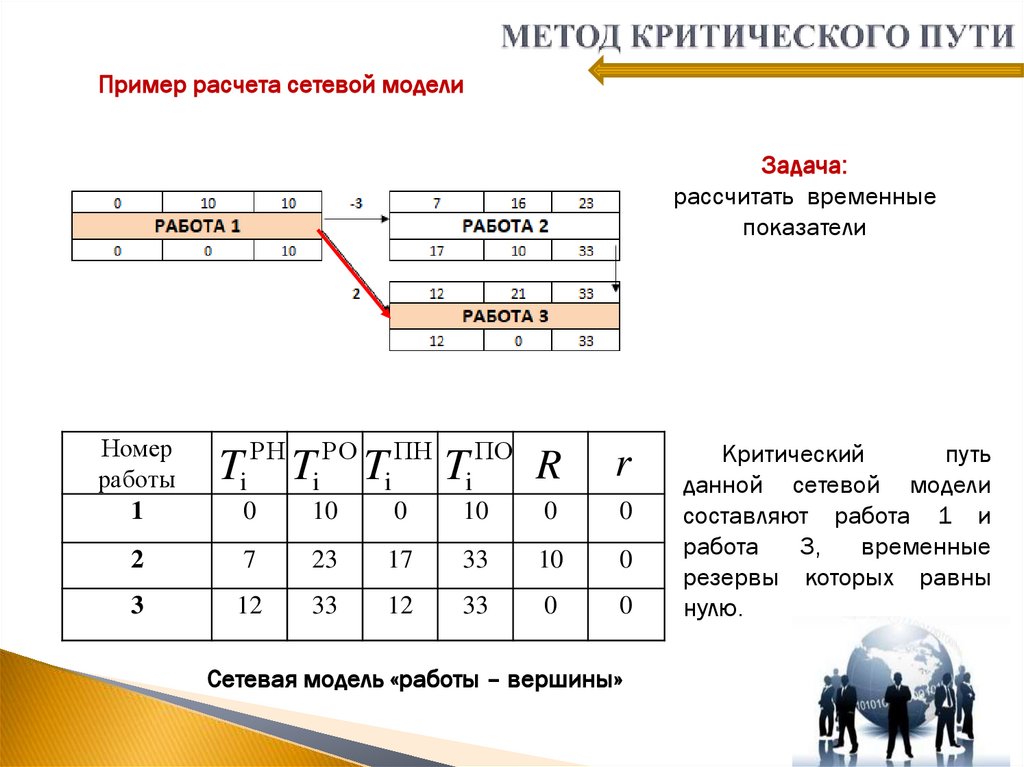 Критический путь проекта онлайн