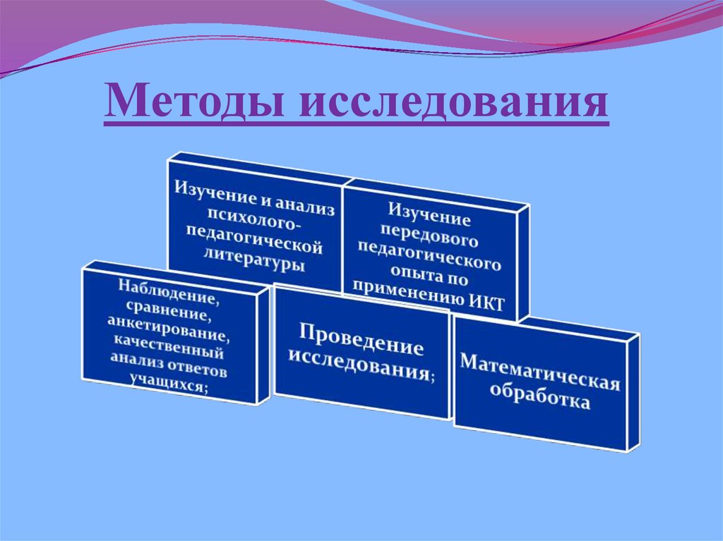 Методы исследования