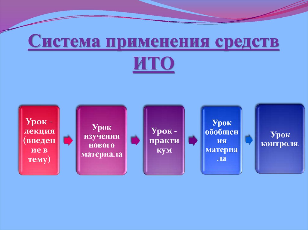 Система применения средств ИТО