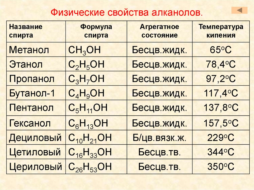 Общая формула алканолов. Номенклатура химия 8 класс соли. Соли формулы кислот названия солей химия 8 класс. Химия таблица номенклатура солей. Соли химия 8 класс таблица номенклатура.