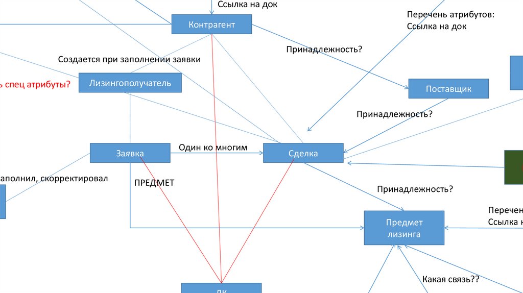 Схема сущности