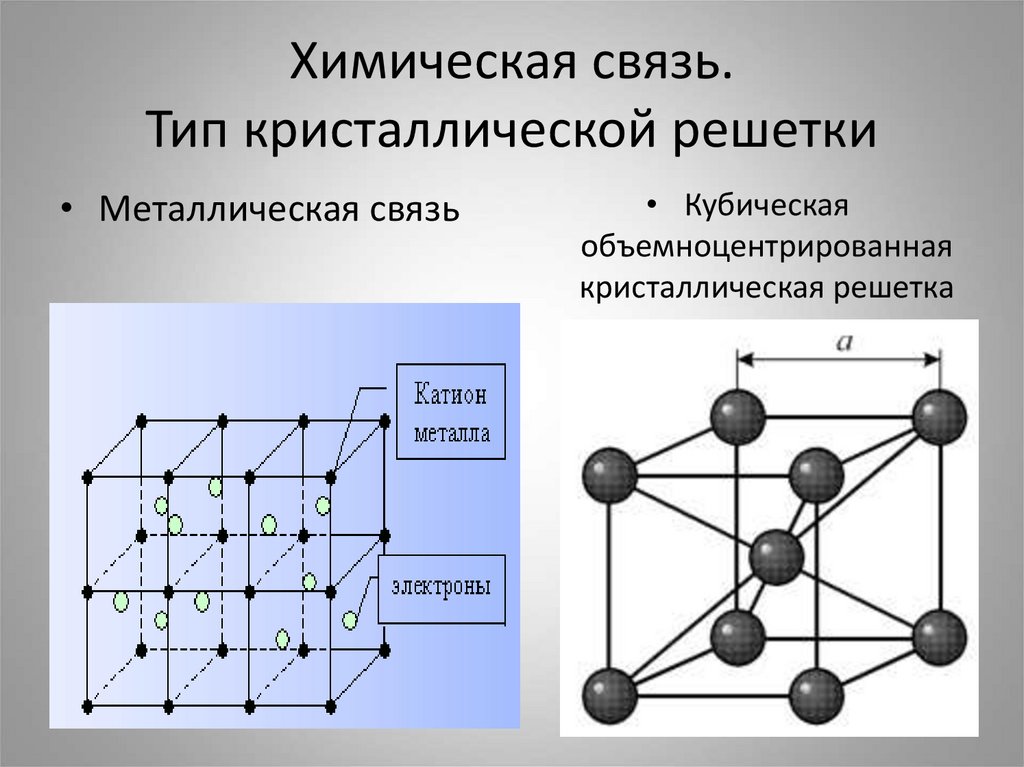 Виды кристаллических связей. Тип кристаллической решетки металлической связи. Металлическая химическая связь кристаллическая решетка. Тип химической связи в металлической кристаллической решетки. Металлический Тип кристаллической решетки.