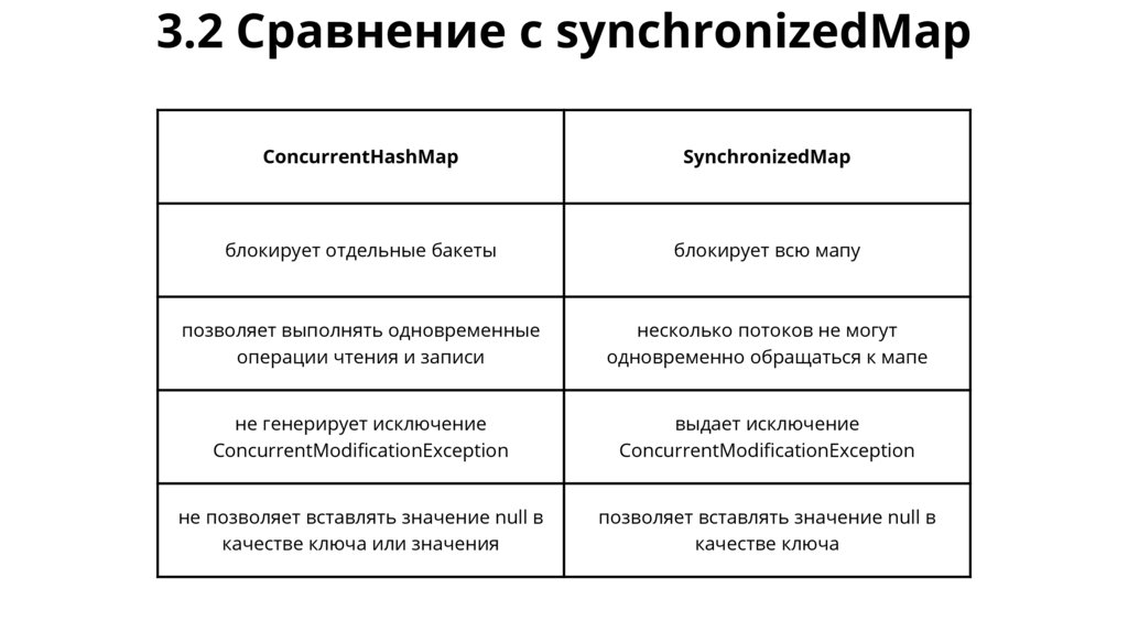 Concurrenthashmap 