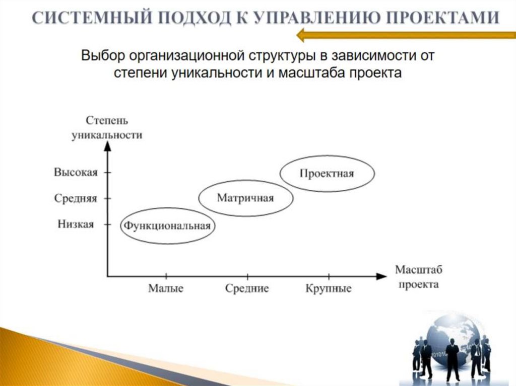 Анализ путеводителей