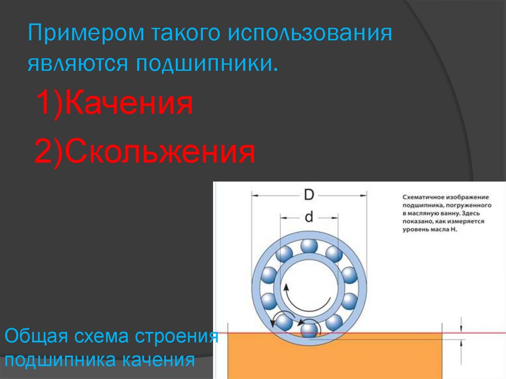 Примером такого использования являются подшипники.