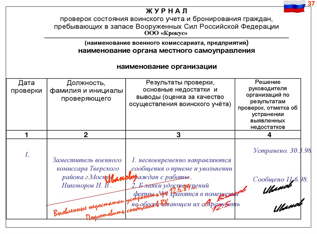 Образец журнала проверок воинского учета