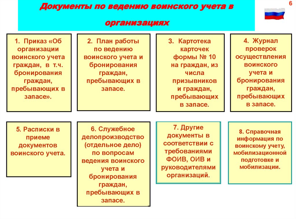 Журнал осуществления воинского учета