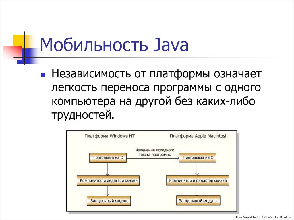 Перенос java. Java презентация. Язык программирования java презентация. Java краткое описание. Java программист.