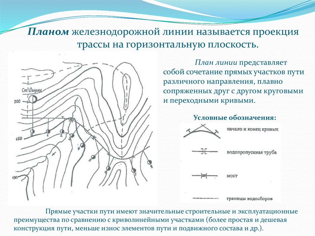 План железнодорожной линии