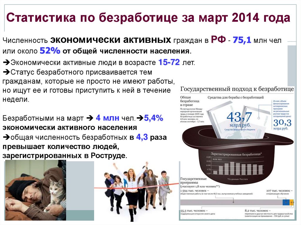 Презентация по теме рынок труда и безработица 8 класс