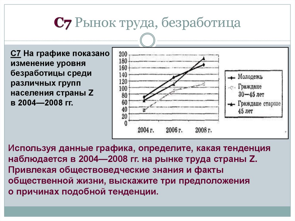 В стране z на рынке готовой одежды. Рынок труда и безработица. Изменение уровня безработицы. Безработица на графике. Рынок труда изобразить на графике.