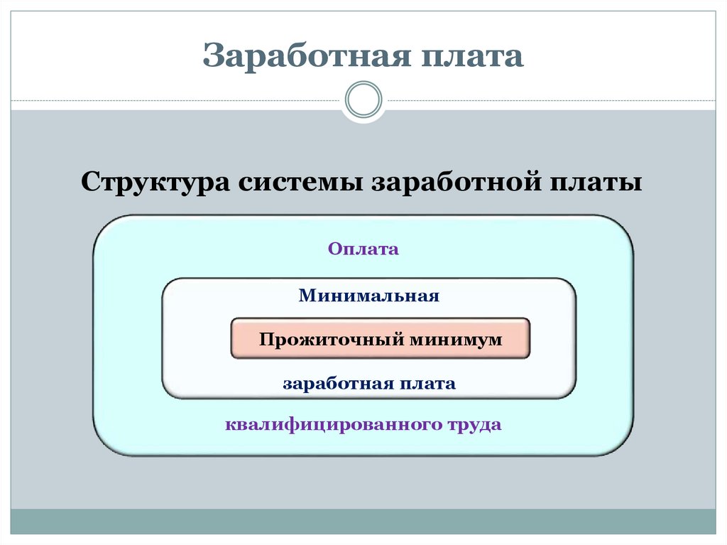 Занятость и безработица 11 класс план