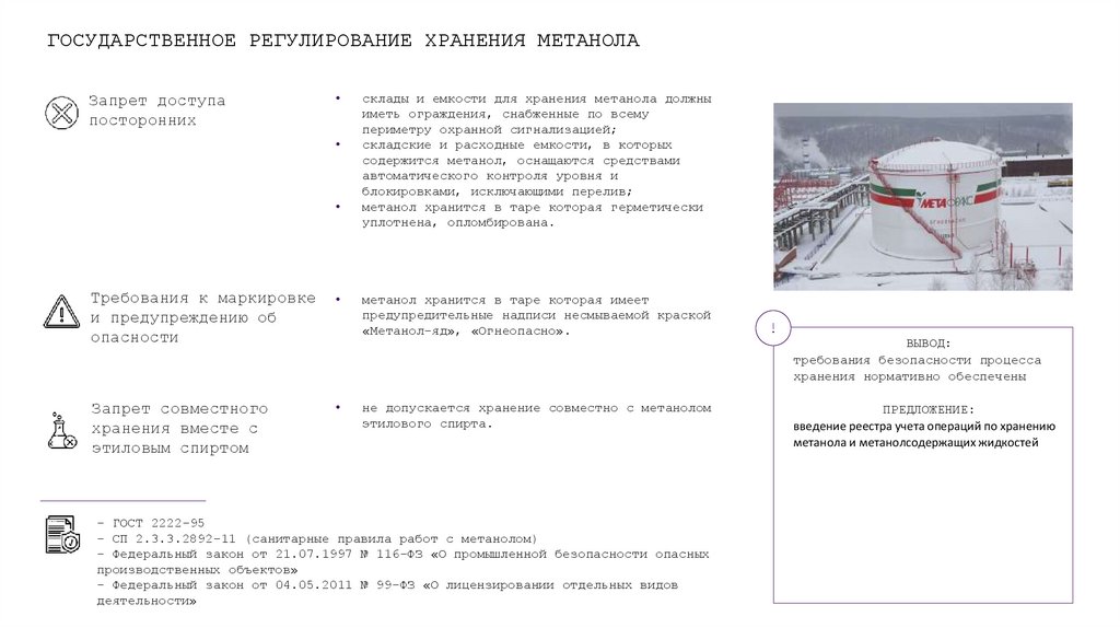 Путь оборота метанола - презентация онлайн