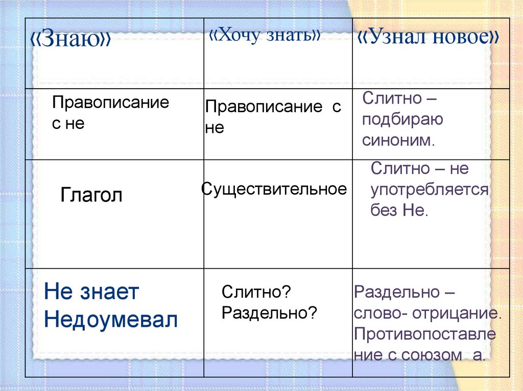 Не с существительными - презентация онлайн