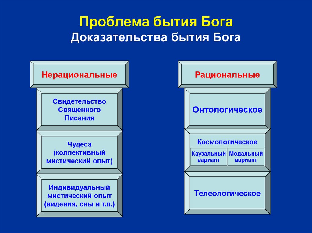 Доказательство бытия канта. Проблема доказательства бытия Бога. Средневековая философия проблема существования Бога. Бытие в средневековой философии. Космологическое доказательство бытия Бога.