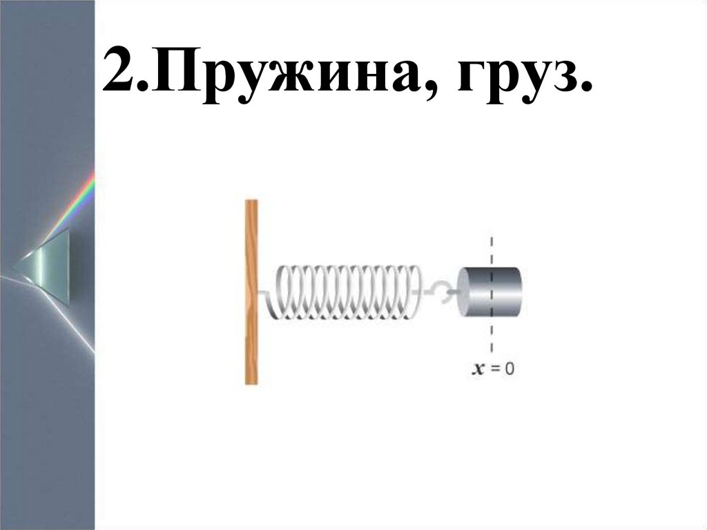 Движение груза на пружине. Груз на пружине. Пружина с грузом и без. Пружина без груза и пружина с грузом.